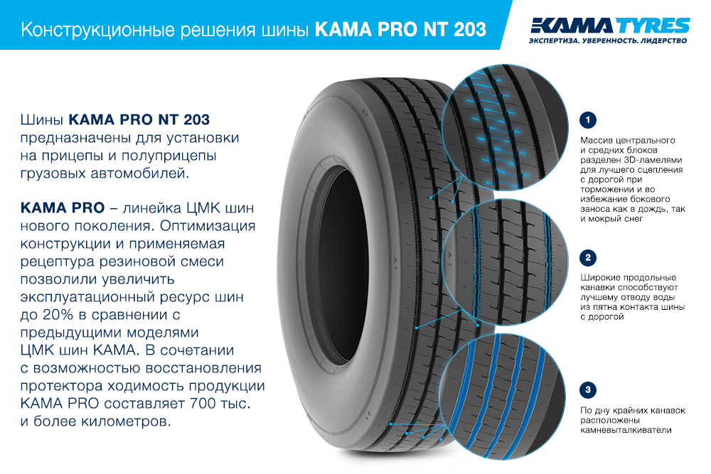 ЦМК шины KAMA PRO NT 203 385/65 R22.5 в Лыткарине